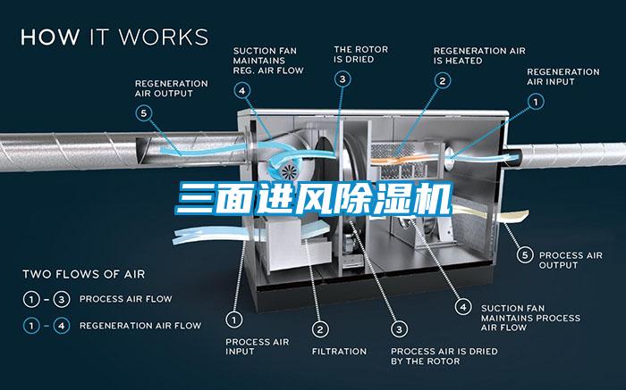 三面進(jìn)風(fēng)除濕機