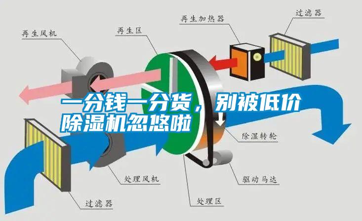 一分錢一分貨，別被低價(jià)除濕機(jī)忽悠啦