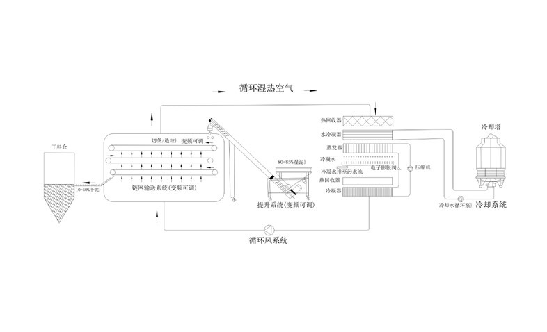 年省成本超200萬？電鍍污泥烘干機(jī)應(yīng)用案例及效益