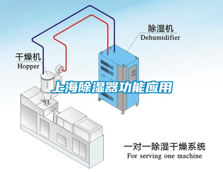 上海除濕器功能應用