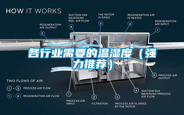 各行業(yè)需要的溫濕度（強力推薦）