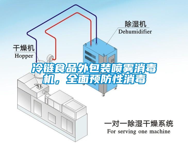 冷鏈?zhǔn)称吠獍b噴霧消毒機，全面預(yù)防性消毒