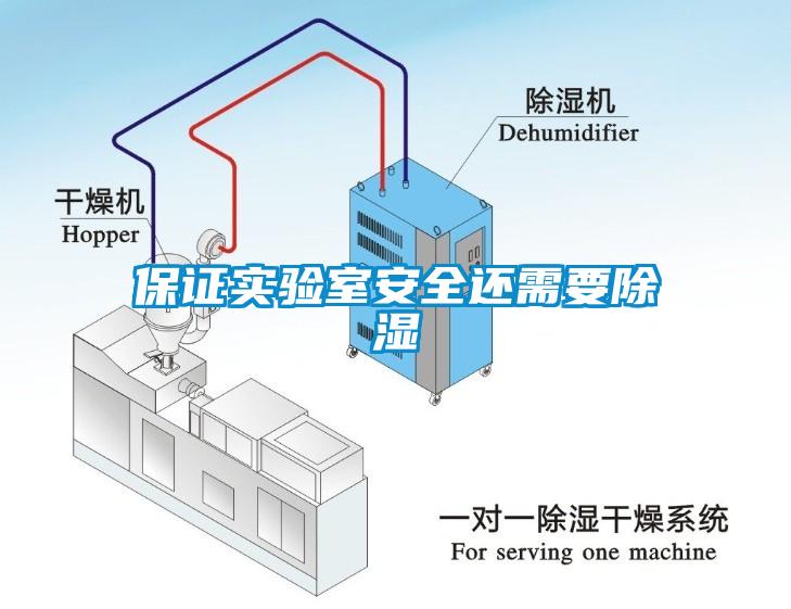 保證實(shí)驗(yàn)室安全還需要除濕