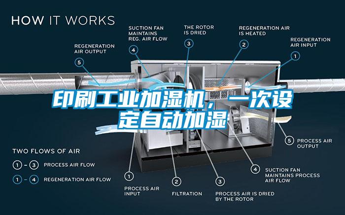 印刷工業(yè)加濕機(jī)，一次設(shè)定自動(dòng)加濕