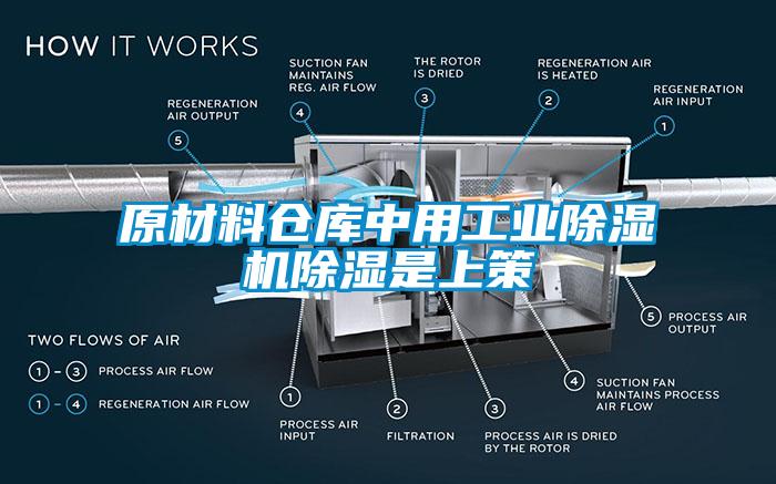 原材料倉庫中用工業(yè)除濕機(jī)除濕是上策