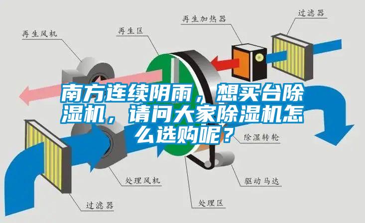 南方連續(xù)陰雨，想買臺除濕機，請問大家除濕機怎么選購呢？