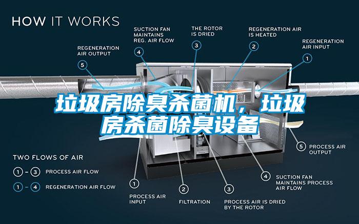 垃圾房除臭殺菌機(jī)，垃圾房殺菌除臭設(shè)備