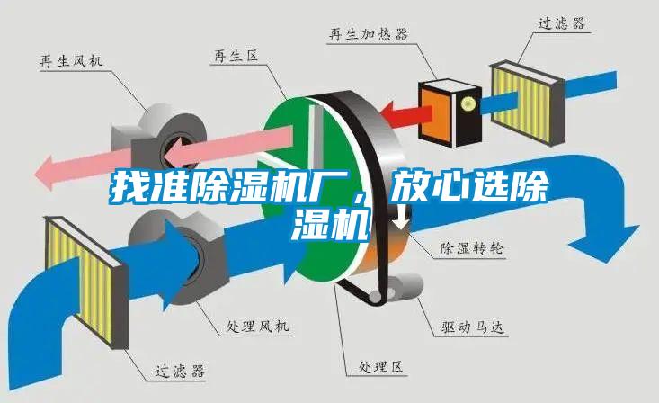 找準(zhǔn)除濕機(jī)廠，放心選除濕機(jī)