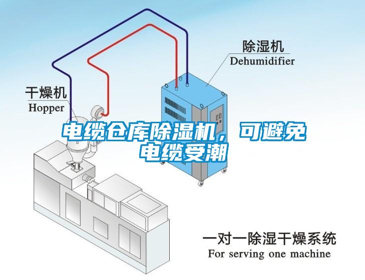 電纜倉(cāng)庫(kù)除濕機(jī)，可避免電纜受潮