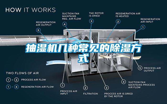 抽濕機(jī)幾種常見(jiàn)的除濕方式