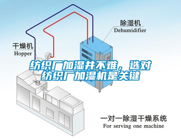 紡織廠加濕并不難，選對(duì)紡織廠加濕機(jī)是關(guān)鍵