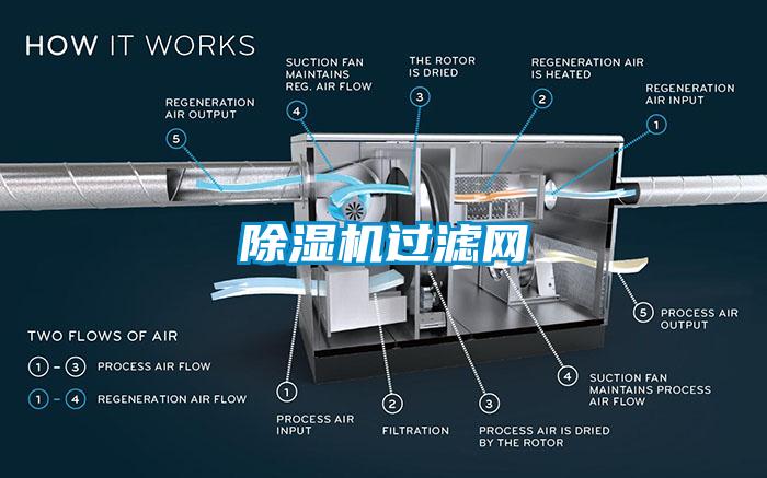 除濕機(jī)過濾網(wǎng)