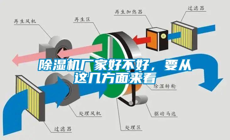 除濕機(jī)廠家好不好，要從這幾方面來看