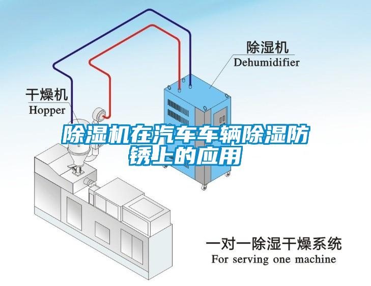 除濕機(jī)在汽車車輛除濕防銹上的應(yīng)用