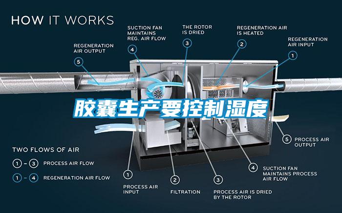 膠囊生產(chǎn)要控制濕度