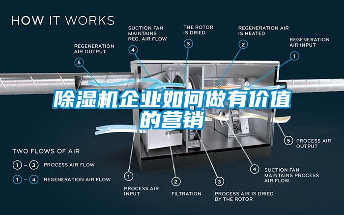 除濕機(jī)企業(yè)如何做有價(jià)值的營(yíng)銷