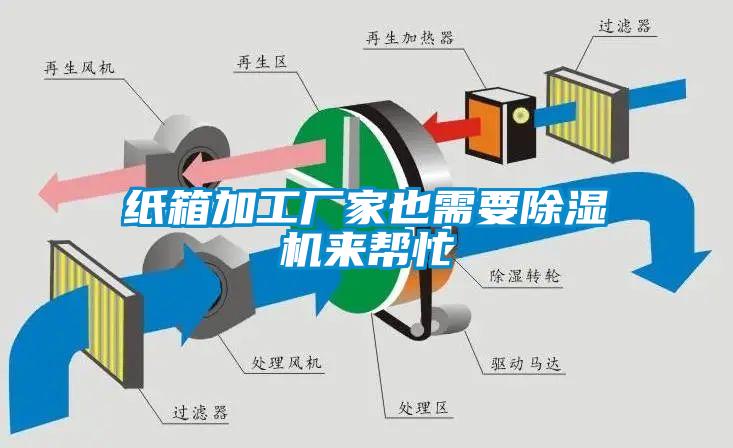 紙箱加工廠家也需要除濕機(jī)來(lái)幫忙