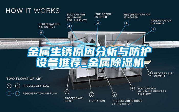 金屬生銹原因分析與防護(hù)設(shè)備推薦_金屬除濕機(jī)