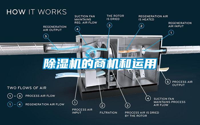 除濕機的商機和運用