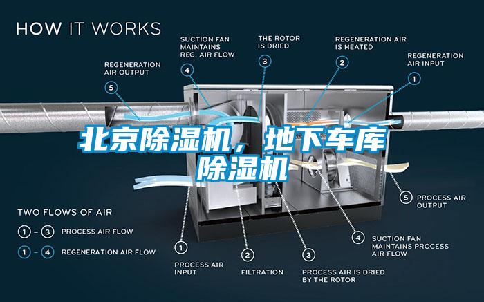 北京除濕機(jī)，地下車庫 除濕機(jī)