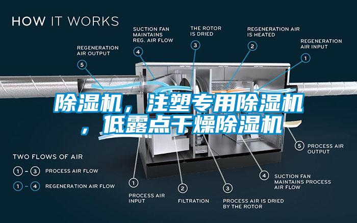 除濕機，注塑專用除濕機，低露點干燥除濕機