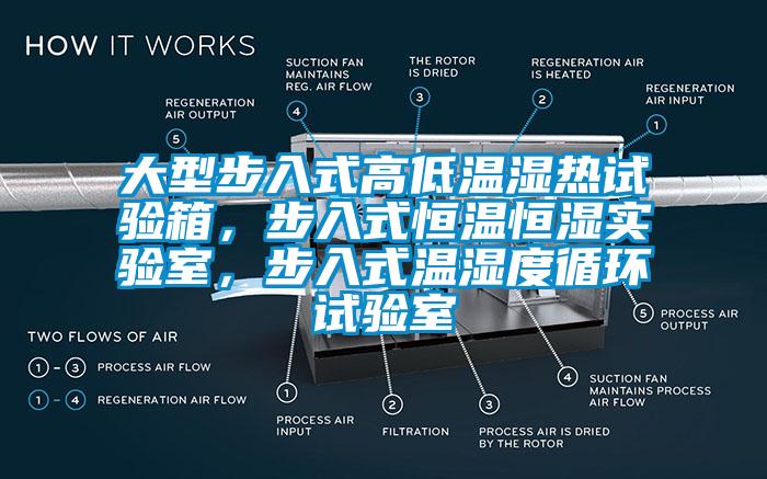 大型步入式高低溫濕熱試驗(yàn)箱，步入式恒溫恒濕實(shí)驗(yàn)室，步入式溫濕度循環(huán)試驗(yàn)室