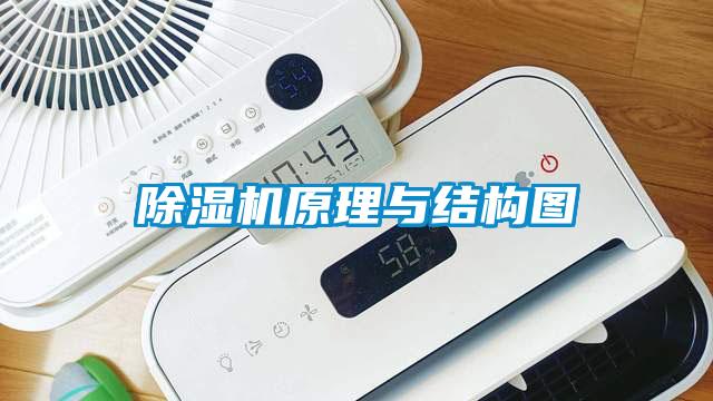 除濕機原理與結(jié)構(gòu)圖