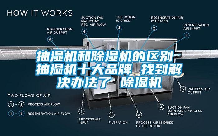 抽濕機(jī)和除濕機(jī)的區(qū)別 抽濕機(jī)十大品牌 找到解決辦法了 除濕機(jī)