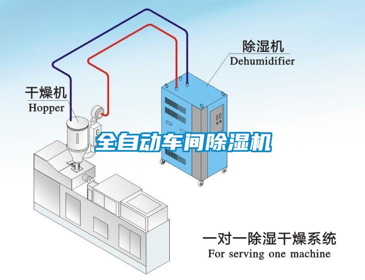 全自動車間除濕機(jī)