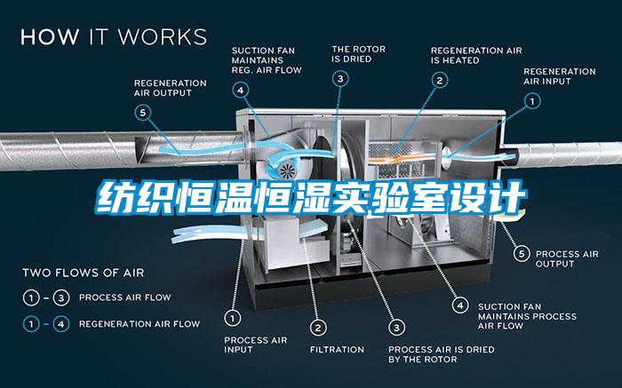 紡織恒溫恒濕實驗室設(shè)計