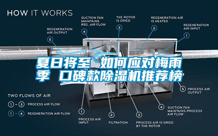 夏日將至 如何應(yīng)對(duì)梅雨季 口碑款除濕機(jī)推薦榜