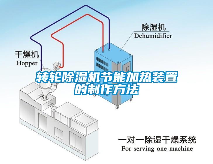 轉(zhuǎn)輪除濕機節(jié)能加熱裝置的制作方法