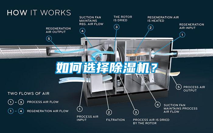 如何選擇除濕機(jī)？