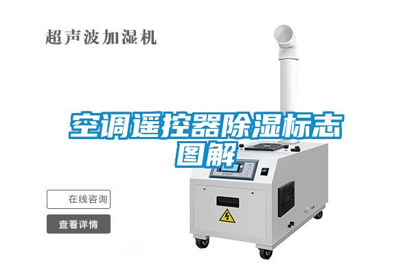 空調(diào)遙控器除濕標志圖解