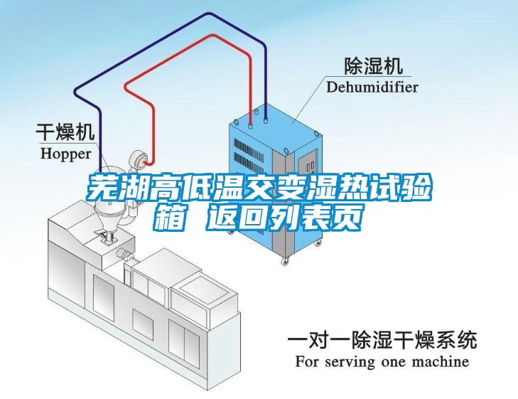 蕪湖高低溫交變濕熱試驗(yàn)箱 返回列表頁(yè)