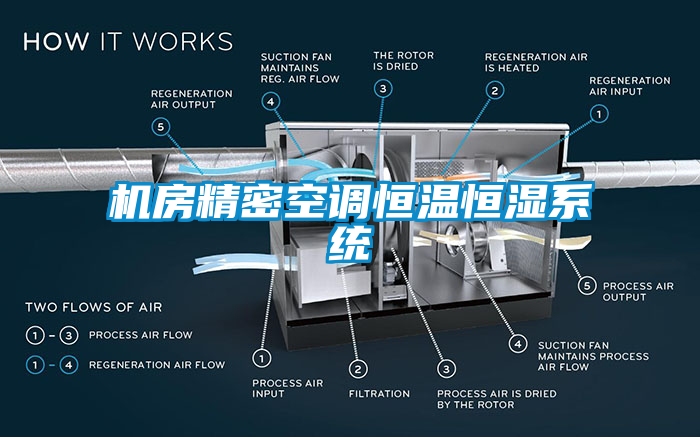 機(jī)房精密空調(diào)恒溫恒濕系統(tǒng)