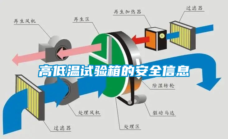 高低溫試驗箱的安全信息