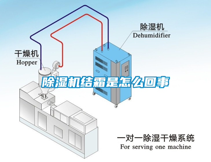 除濕機(jī)結(jié)霜是怎么回事