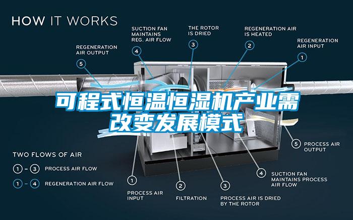 可程式恒溫恒濕機產業(yè)需改變發(fā)展模式