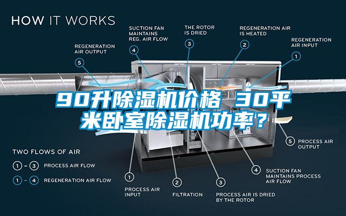 90升除濕機價格 30平米臥室除濕機功率？