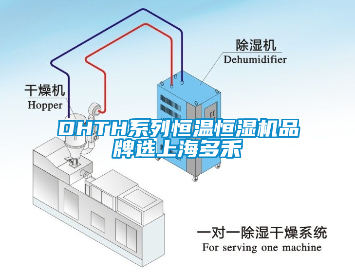 DHTH系列恒溫恒濕機(jī)品牌選上海多禾