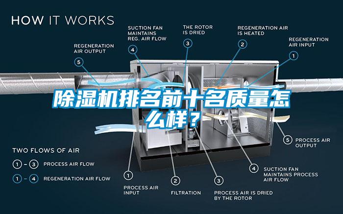 除濕機(jī)排名前十名質(zhì)量怎么樣？