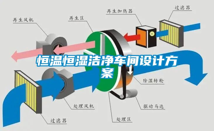 恒溫恒濕潔凈車間設(shè)計(jì)方案