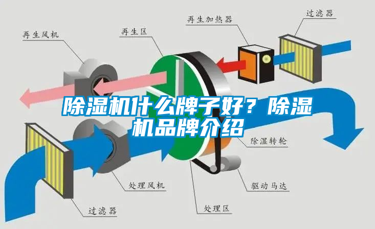 除濕機(jī)什么牌子好？除濕機(jī)品牌介紹