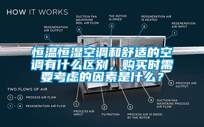 恒溫恒濕空調(diào)和舒適的空調(diào)有什么區(qū)別，購買時需要考慮的因素是什么？