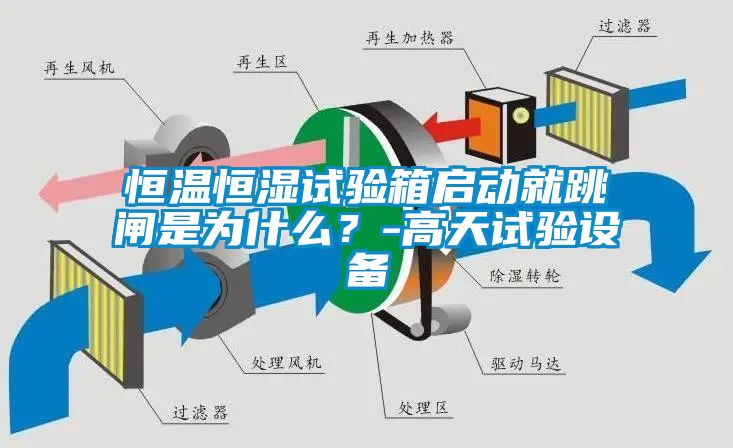 恒溫恒濕試驗箱啟動就跳閘是為什么？-高天試驗設(shè)備