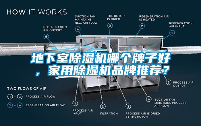 地下室除濕機(jī)哪個(gè)牌子好，家用除濕機(jī)品牌推薦？