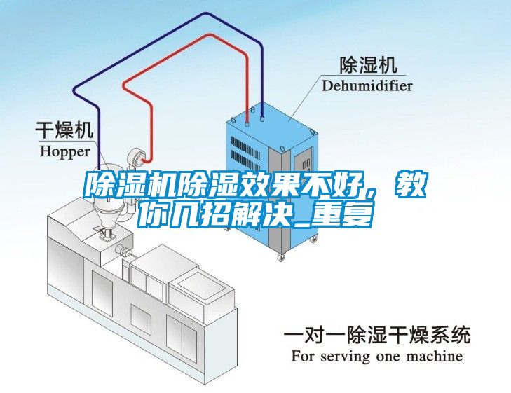 除濕機(jī)除濕效果不好，教你幾招解決_重復(fù)